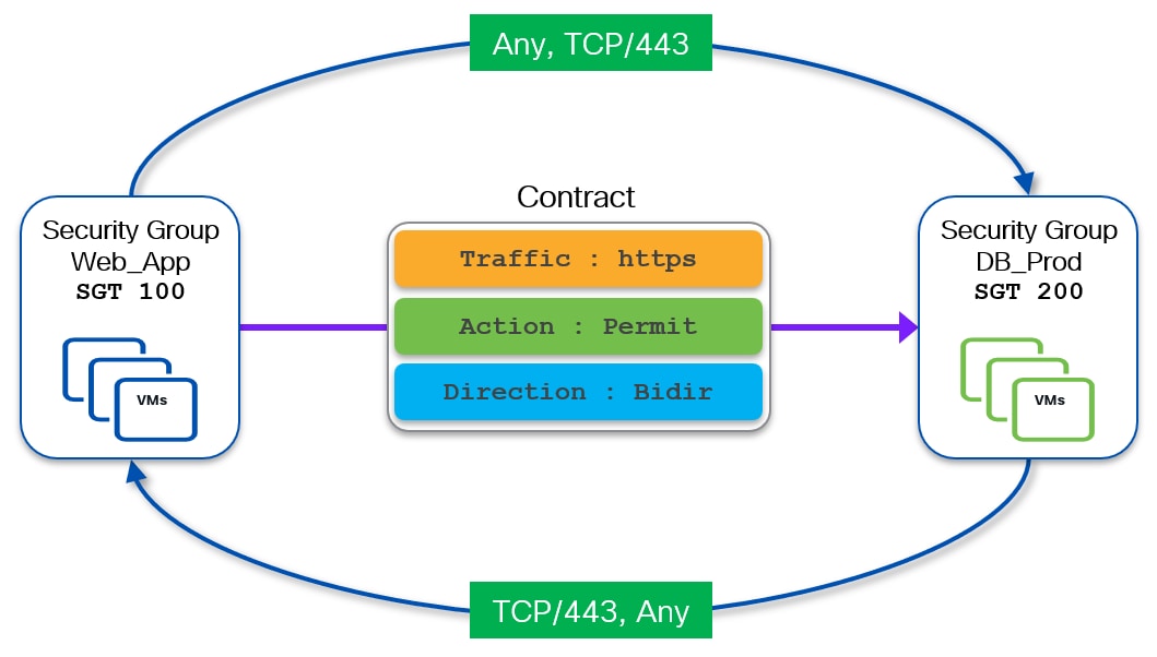 A diagram of a contractAI-generated content may be incorrect.