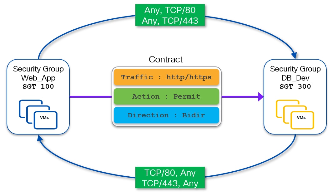 A diagram of a contractAI-generated content may be incorrect.