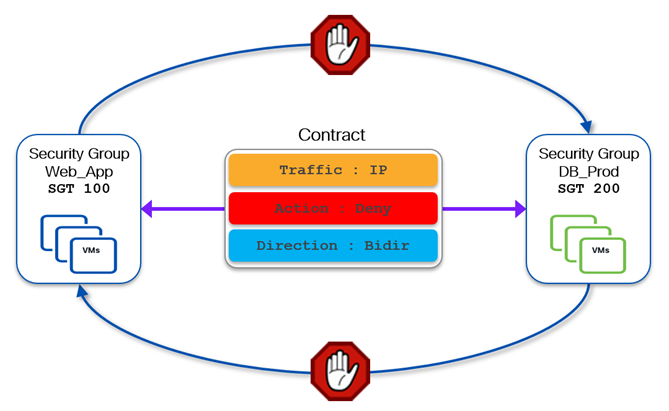 A diagram of a flowchartAI-generated content may be incorrect.