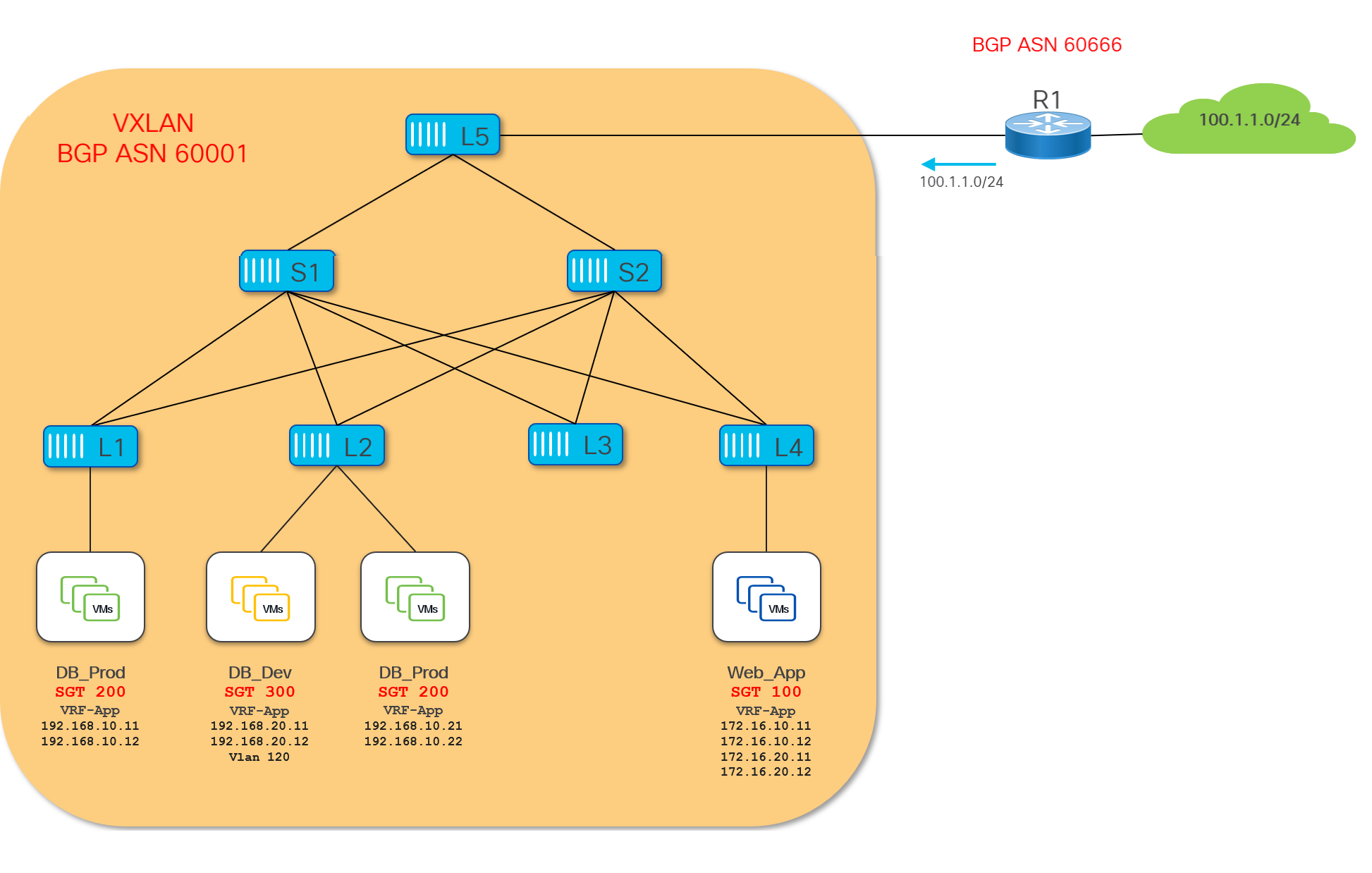 A diagram of a networkAI-generated content may be incorrect.