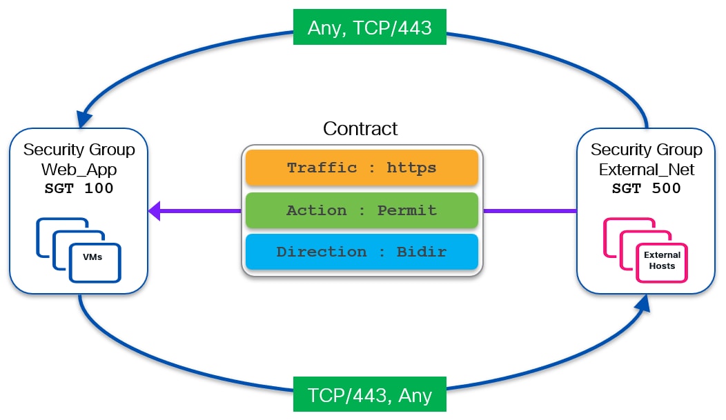 A diagram of a contractAI-generated content may be incorrect.