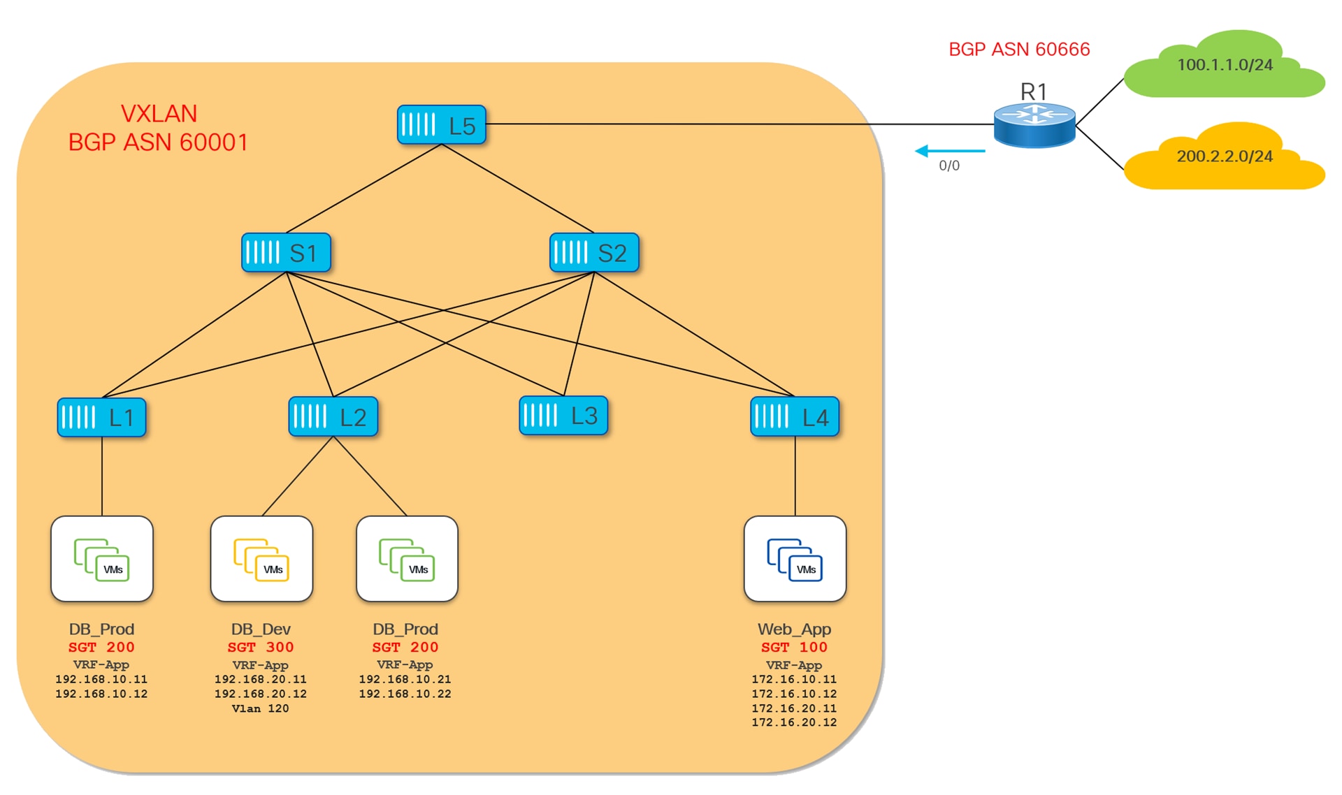 Related image, diagram or screenshot