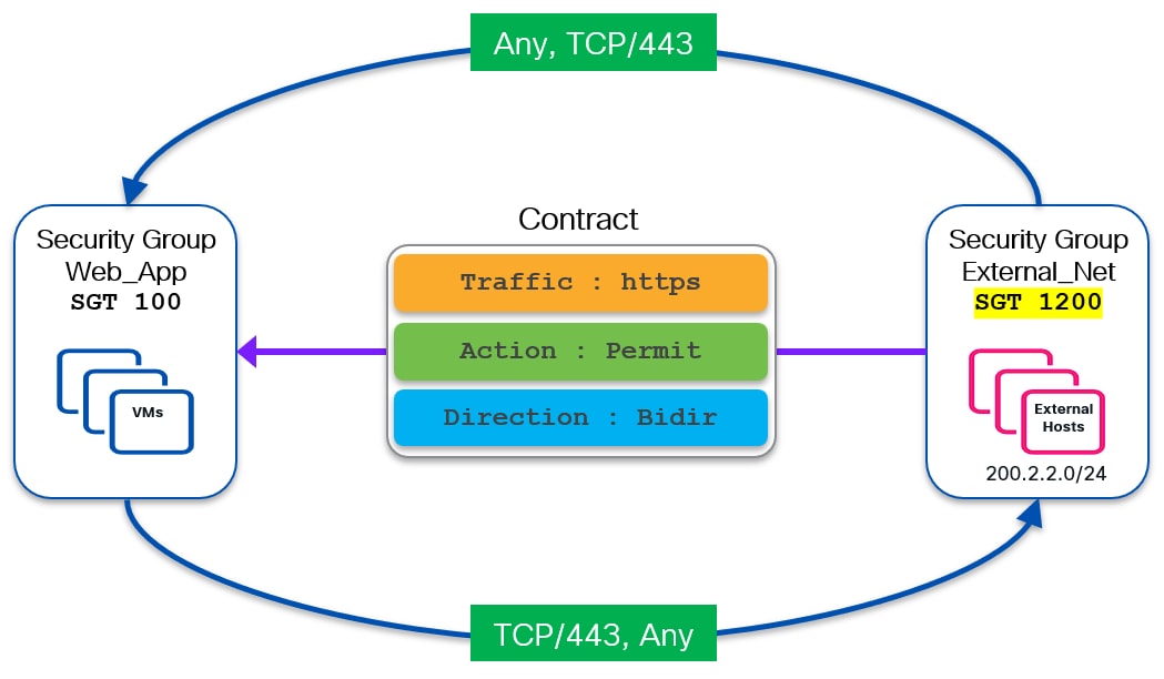 A diagram of a contractAI-generated content may be incorrect.