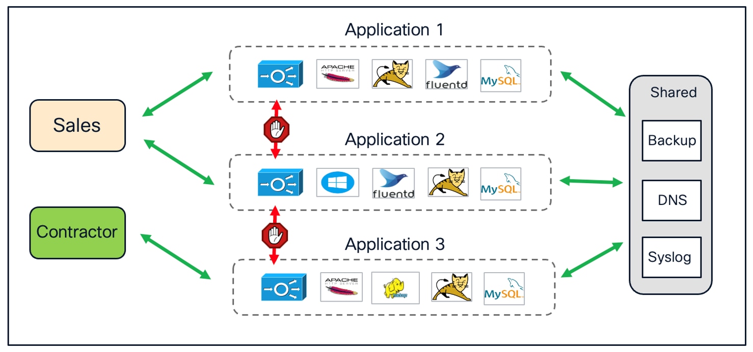 A diagram of application iconsAI-generated content may be incorrect.