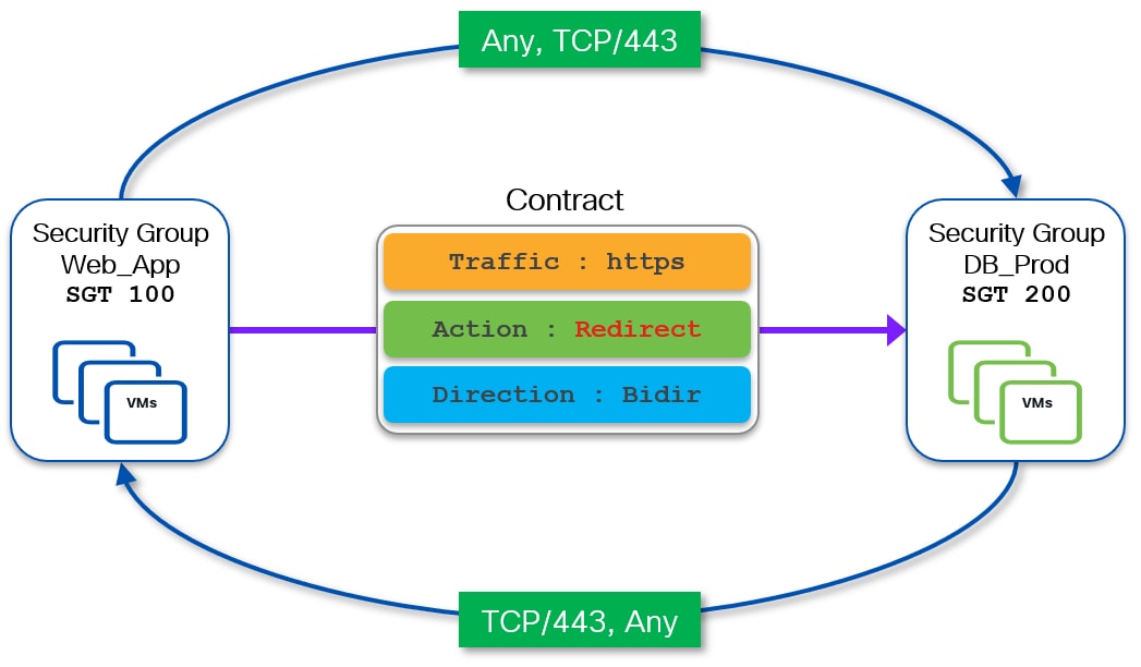 A diagram of a contractAI-generated content may be incorrect.