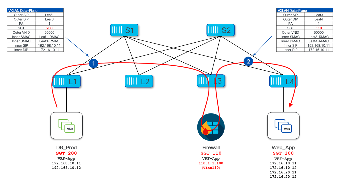 Related image, diagram or screenshot