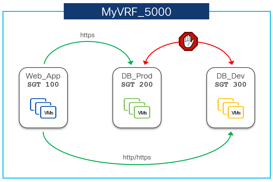A diagram of a computer networkAI-generated content may be incorrect.