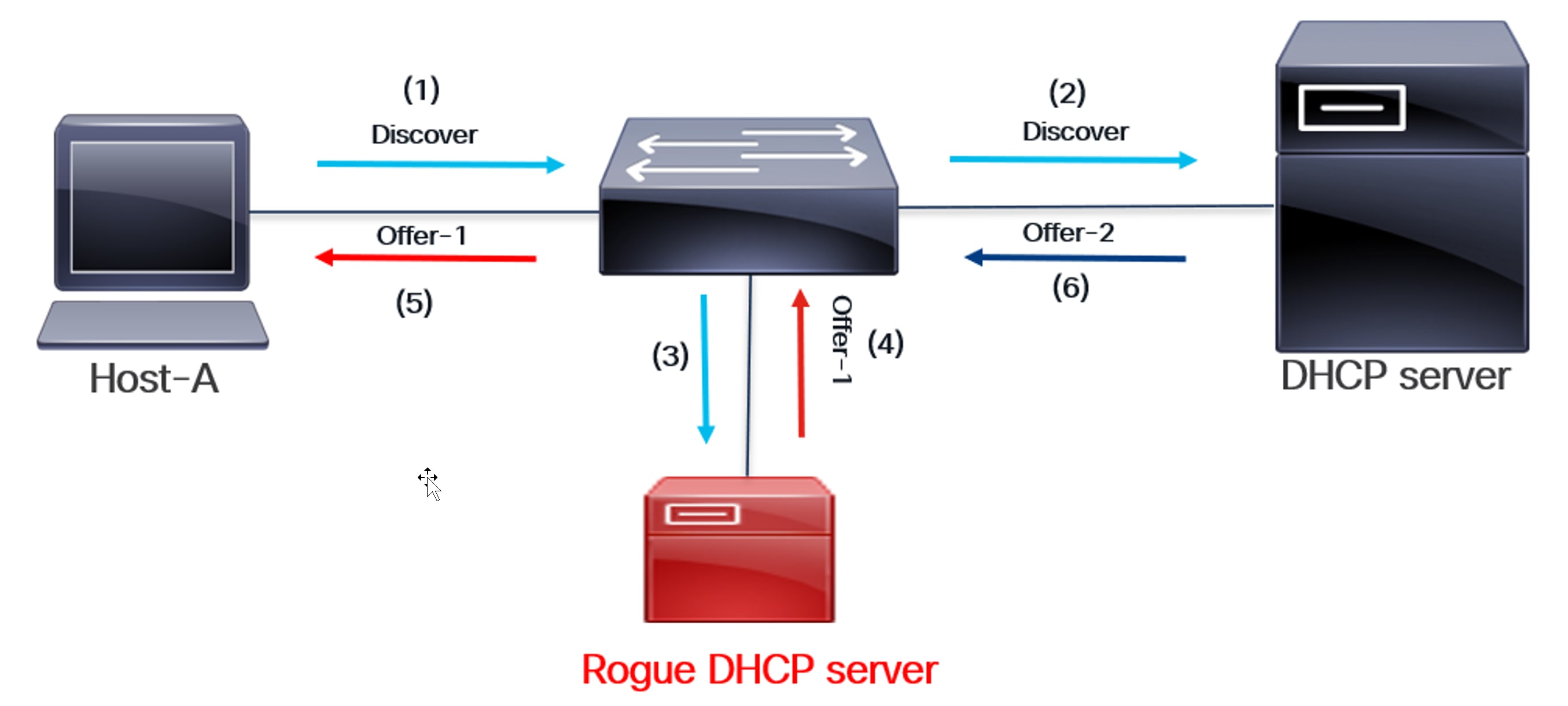 Related image, diagram or screenshot