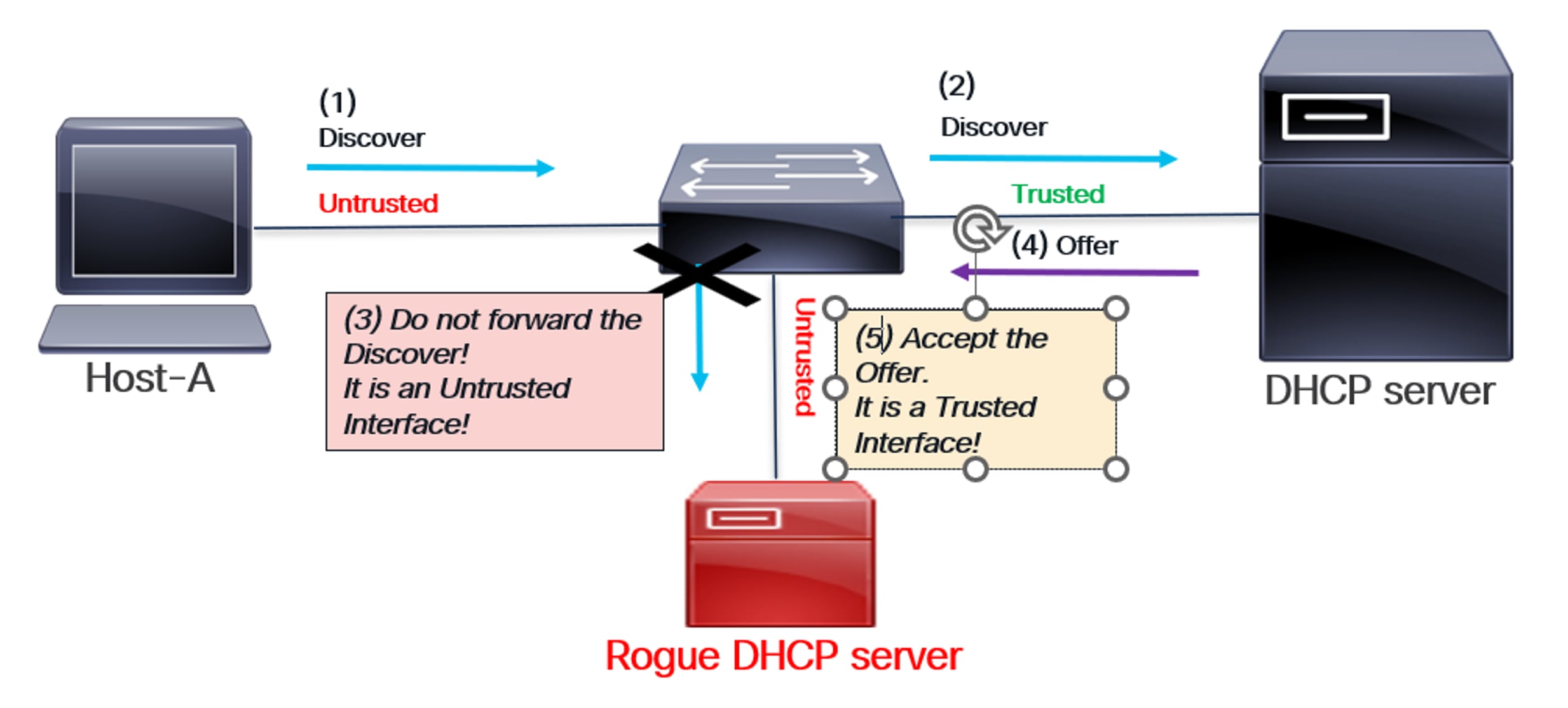 Related image, diagram or screenshot