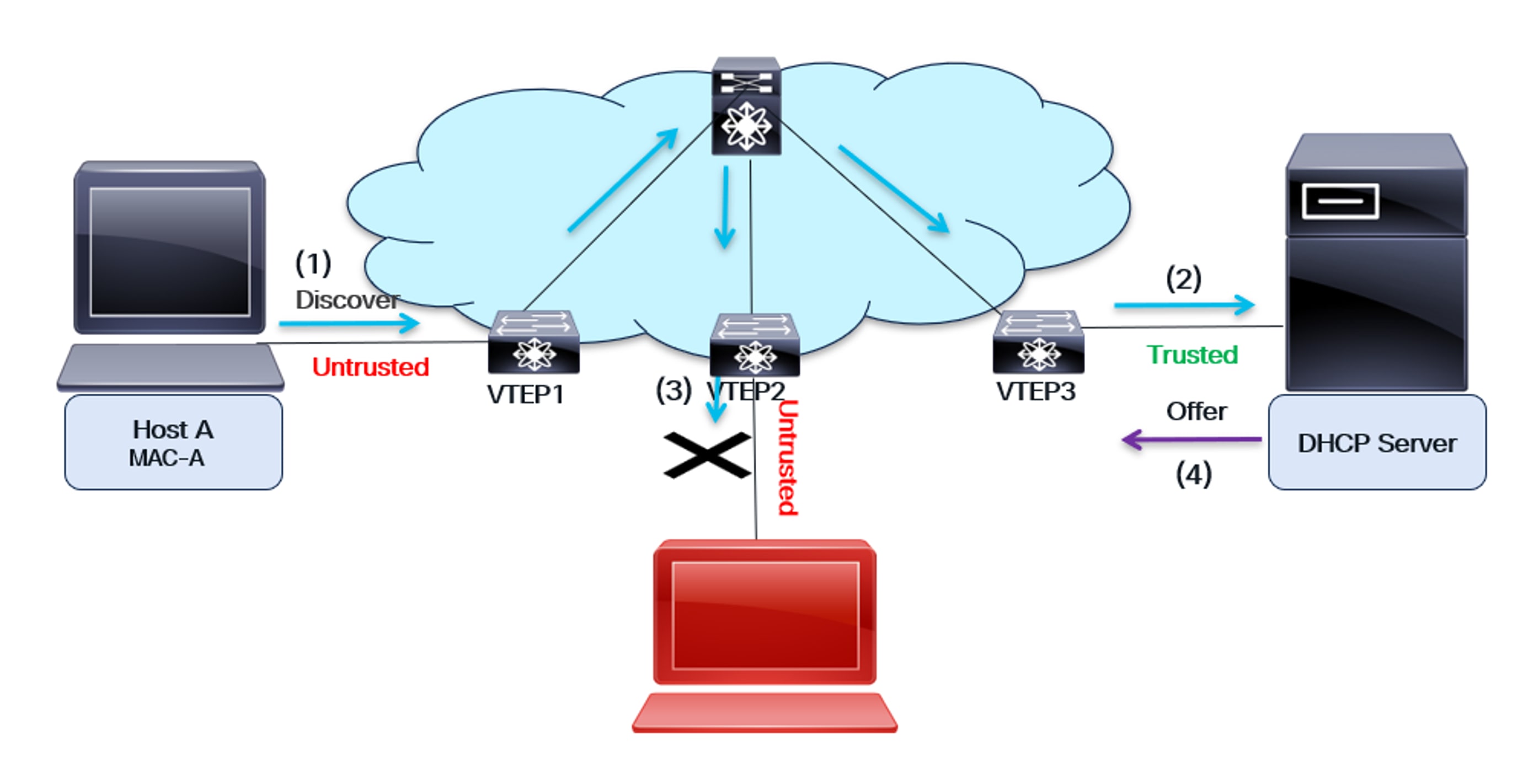 Related image, diagram or screenshot