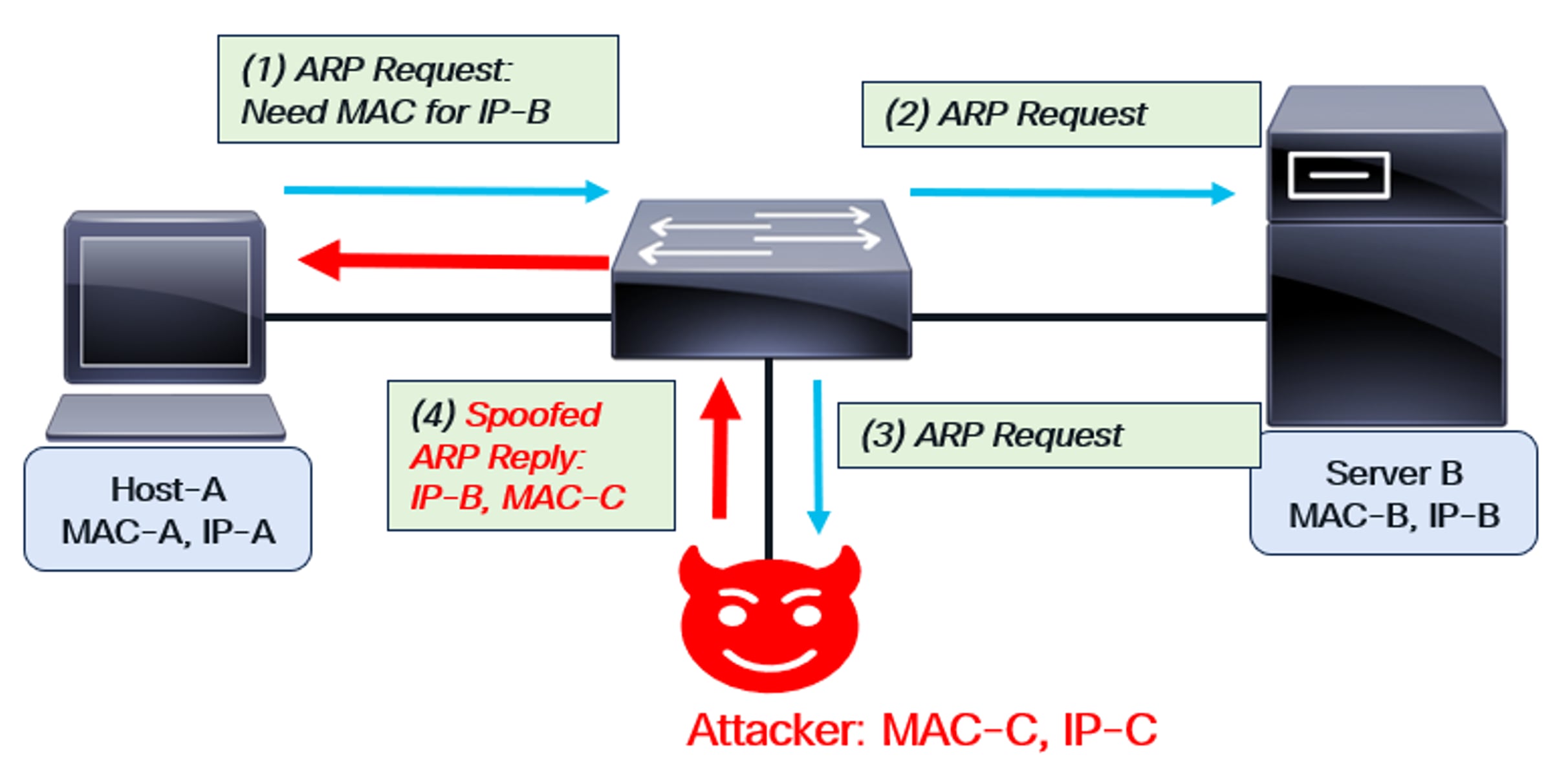 Related image, diagram or screenshot