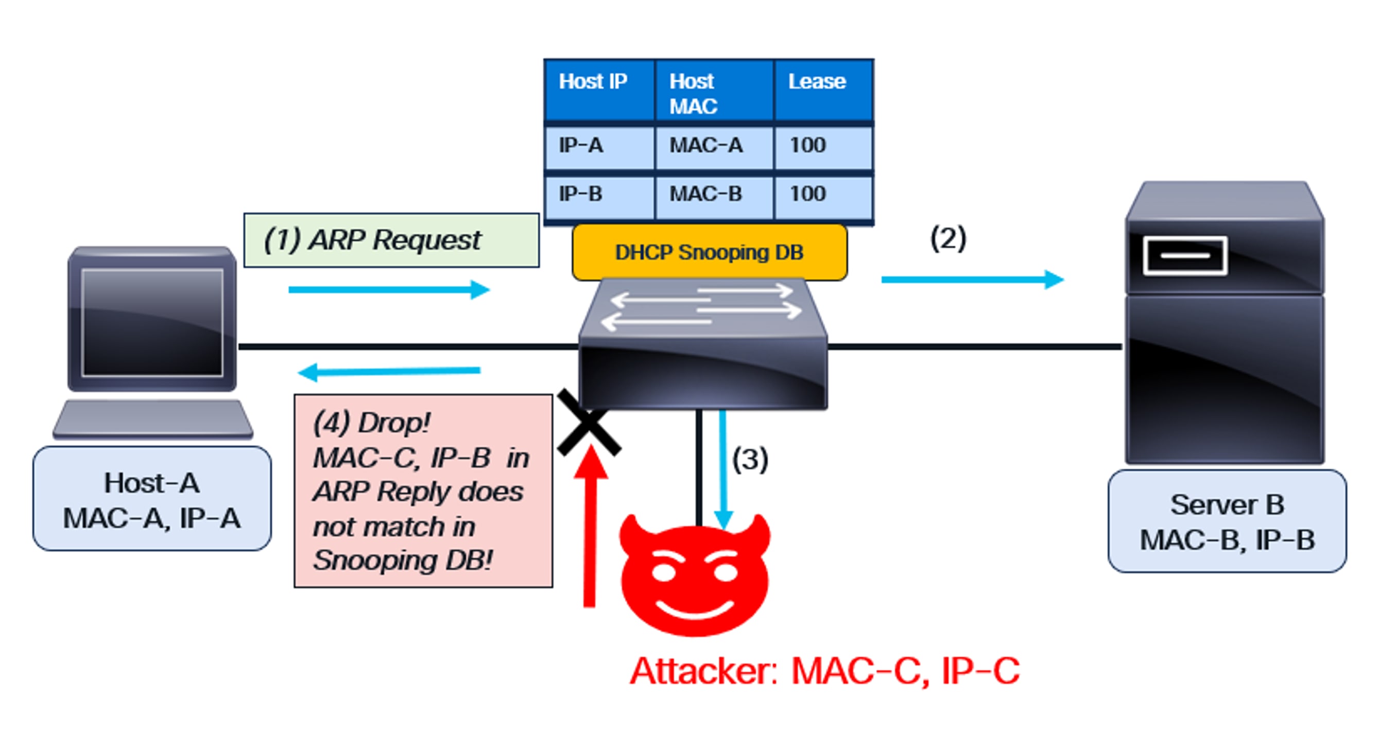 Related image, diagram or screenshot