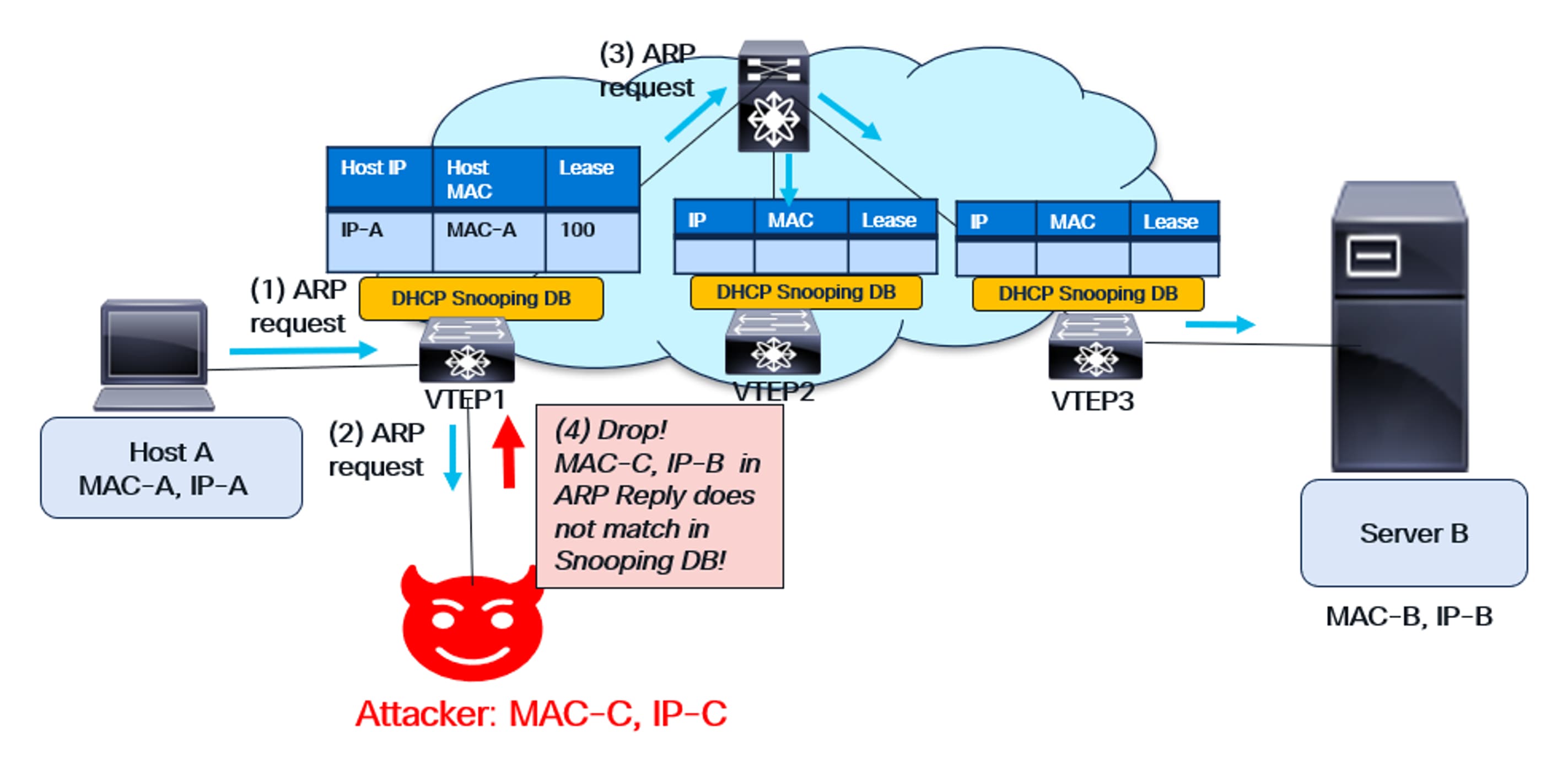 Related image, diagram or screenshot