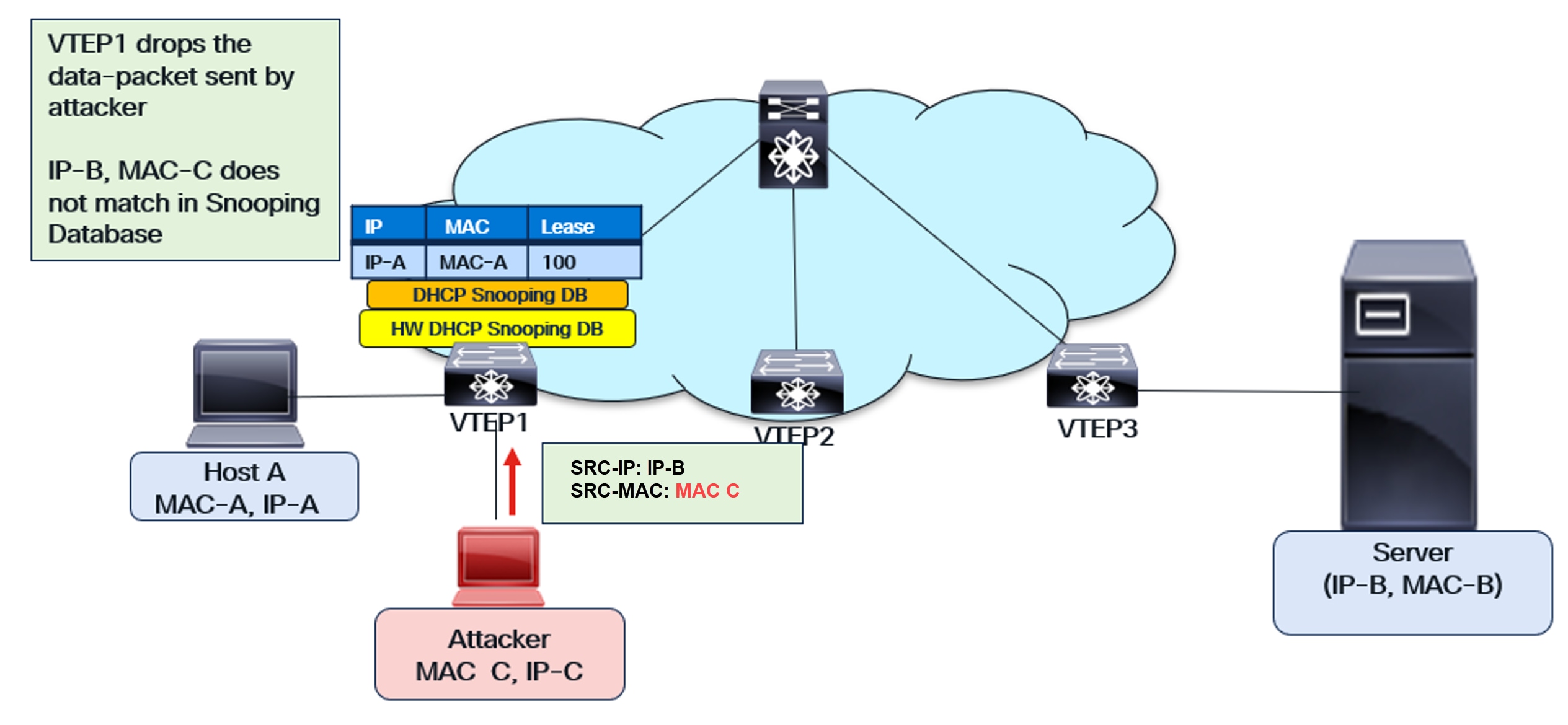 Related image, diagram or screenshot