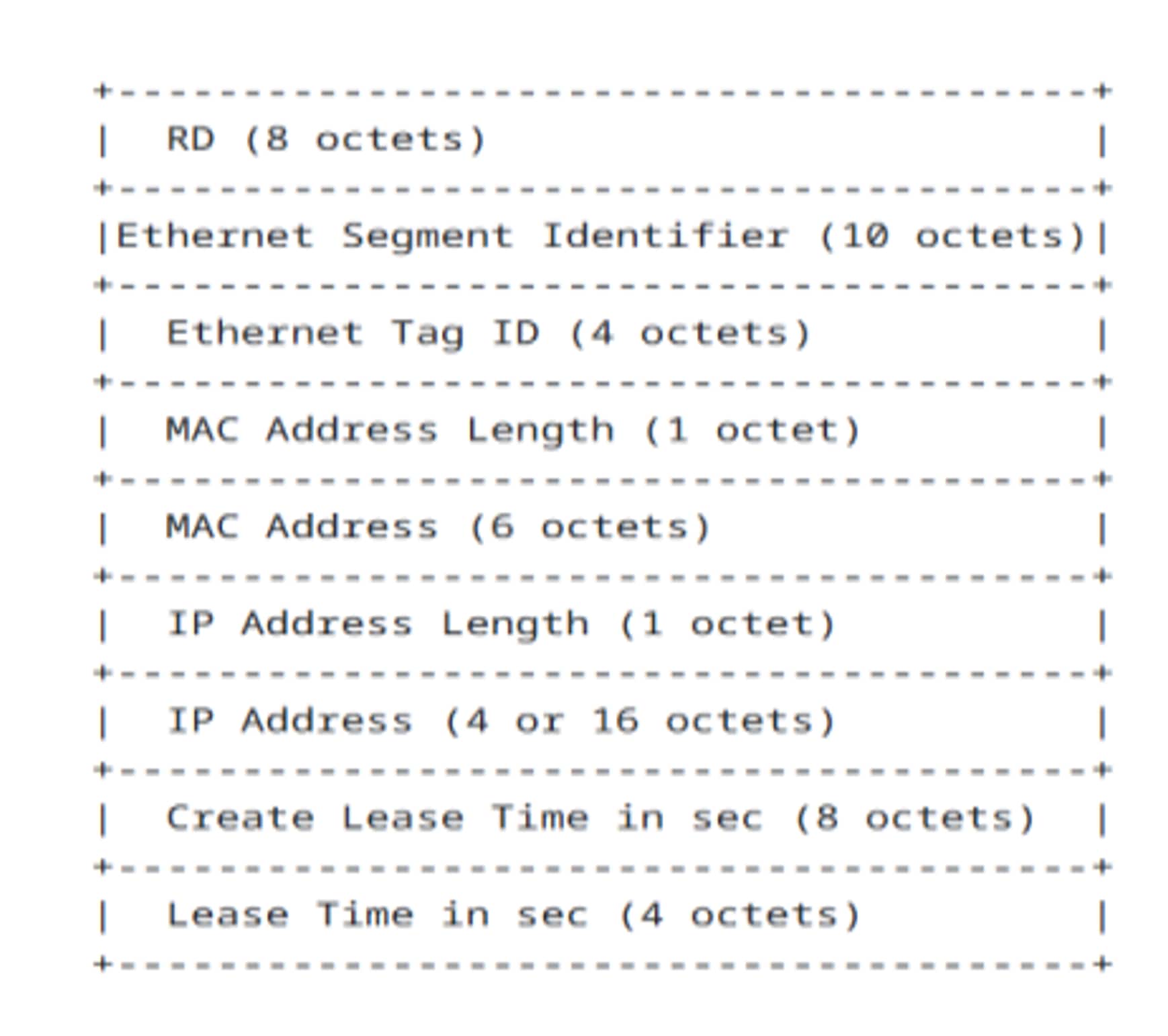 Related image, diagram or screenshot