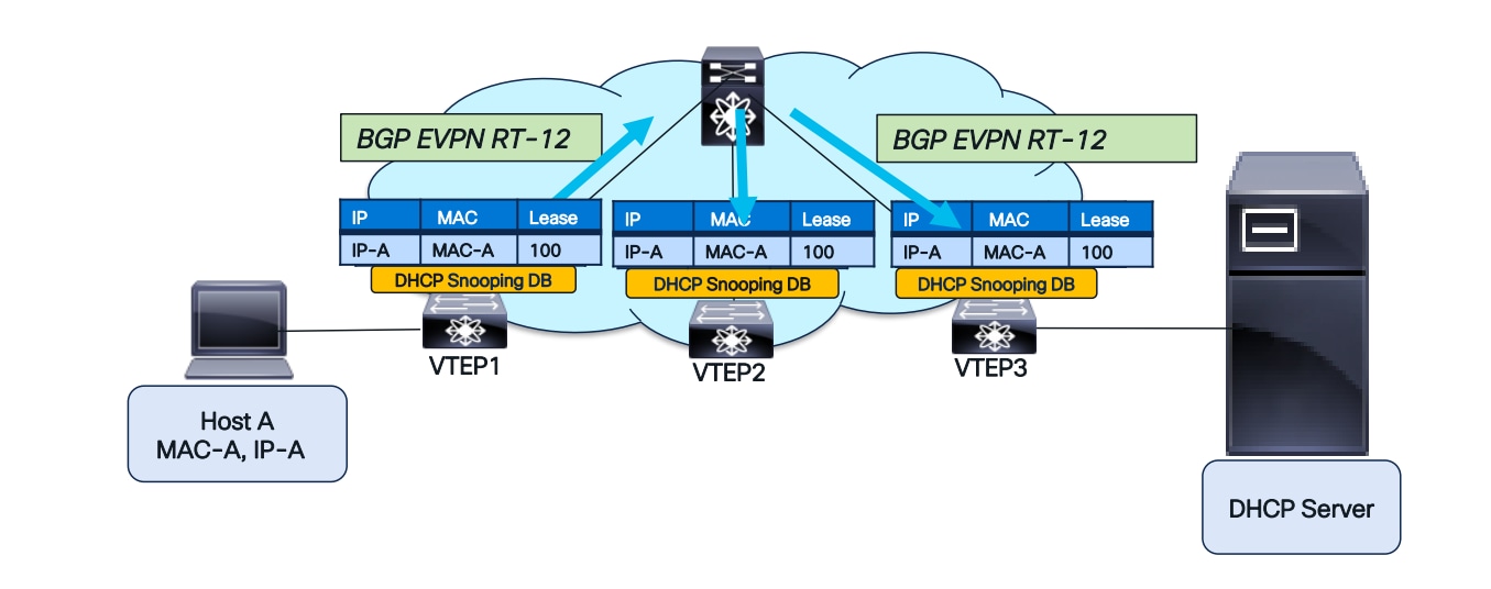 Related image, diagram or screenshot