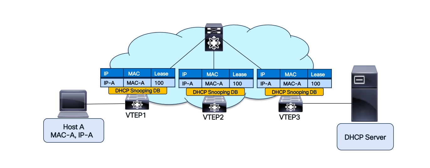 Related image, diagram or screenshot