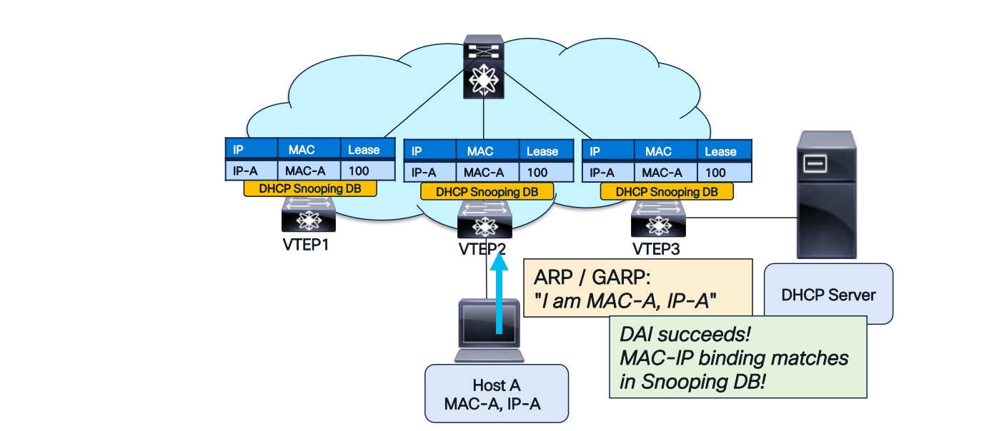 Related image, diagram or screenshot