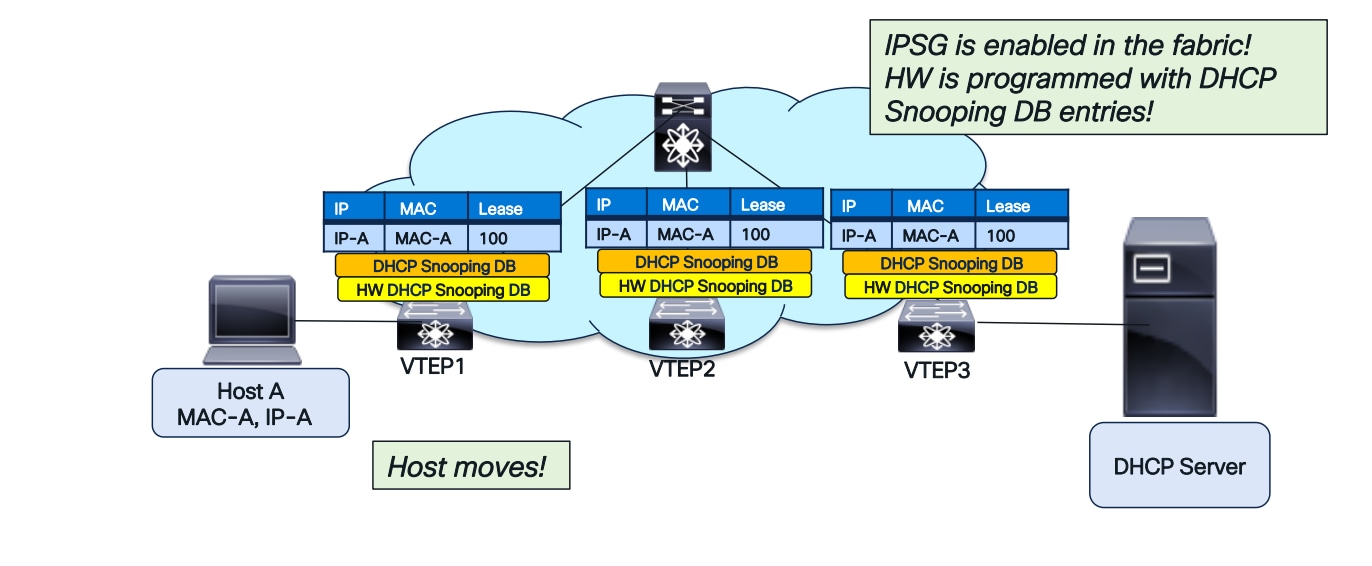 Related image, diagram or screenshot