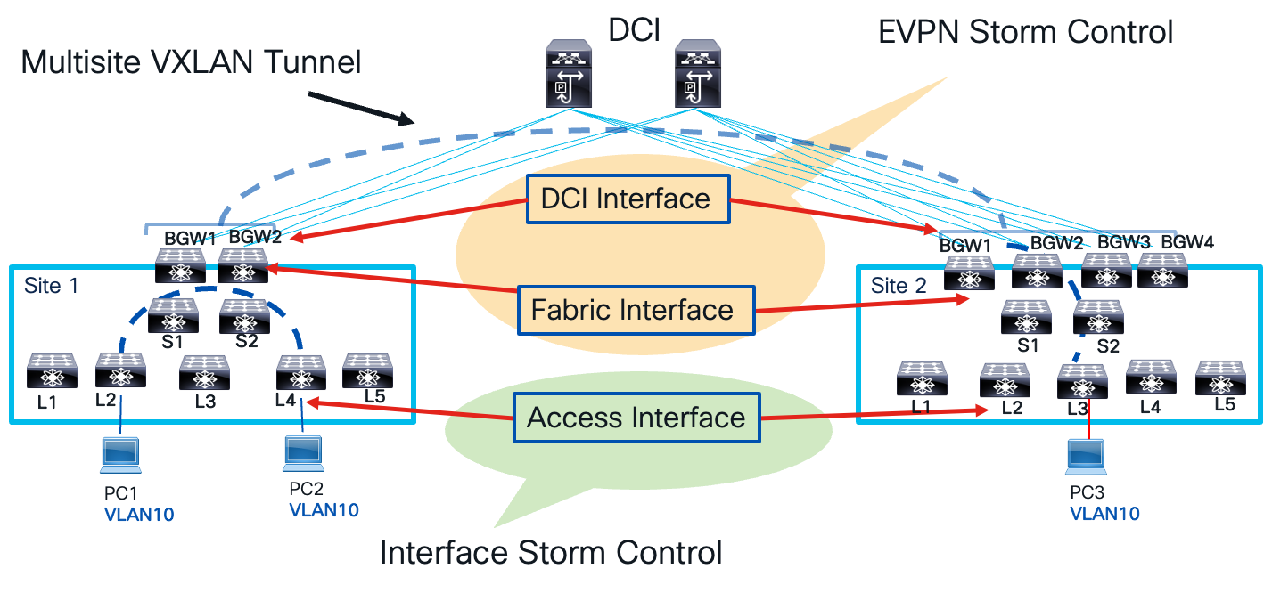 A diagram of a cloud computing systemAI-generated content may be incorrect.