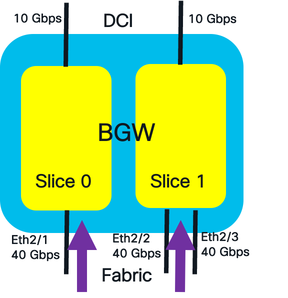 A diagram of a deviceAI-generated content may be incorrect.