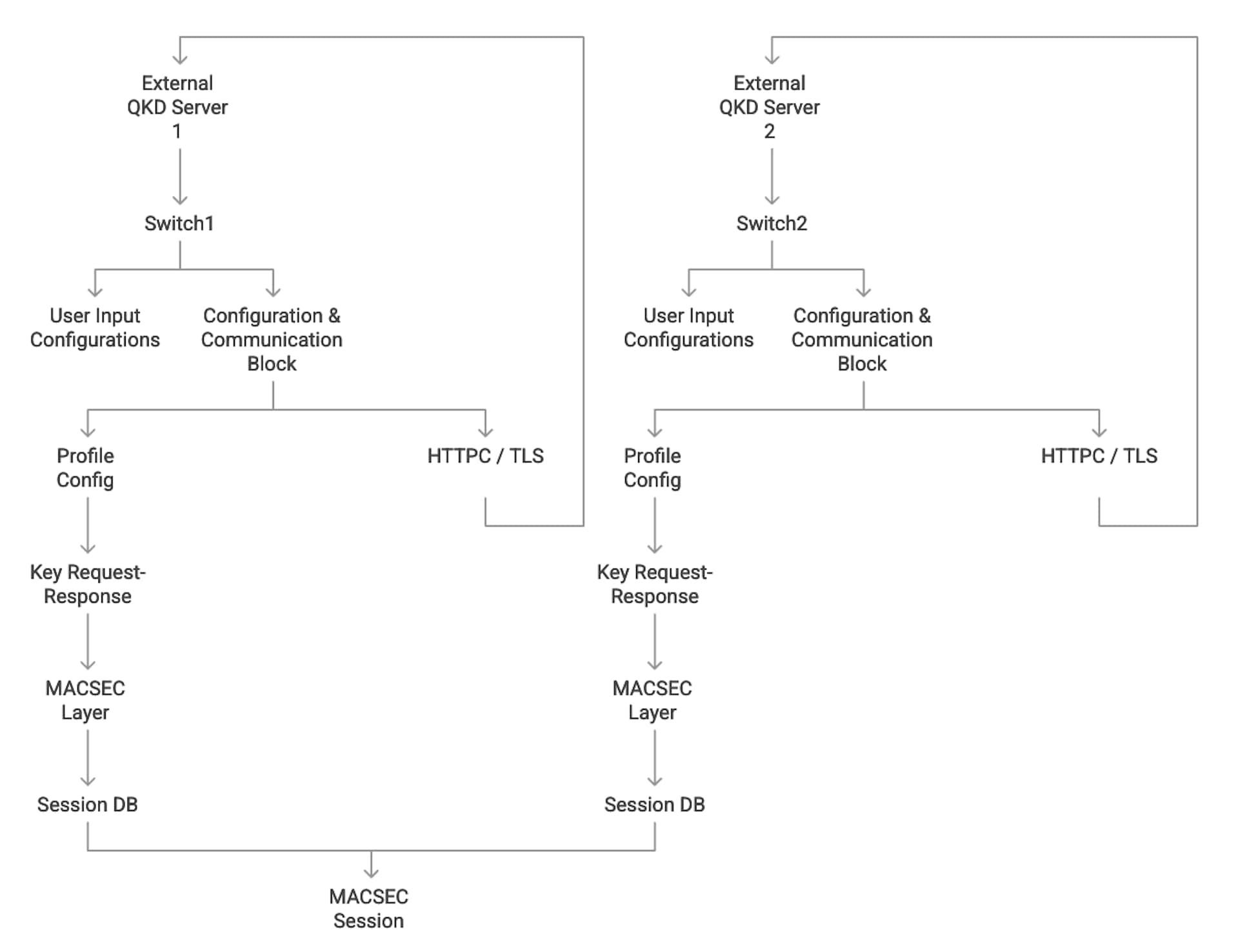 Related image, diagram or screenshot