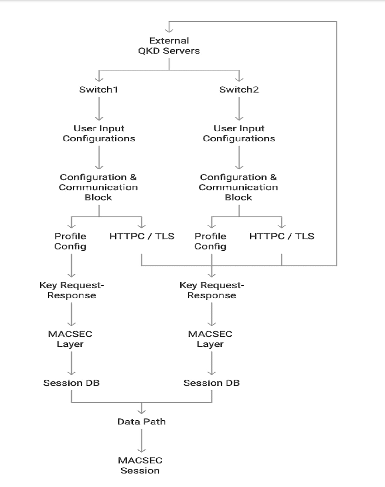 Related image, diagram or screenshot