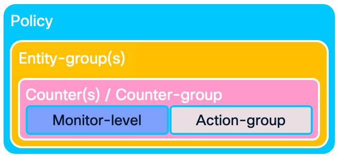 A screenshot of a computer programAI-generated content may be incorrect.