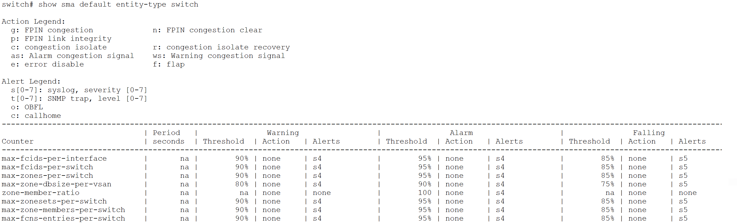 Related image, diagram or screenshot