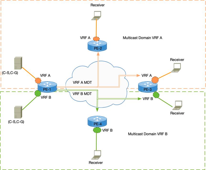 A diagram of a cloud networkDescription automatically generated with low confidence