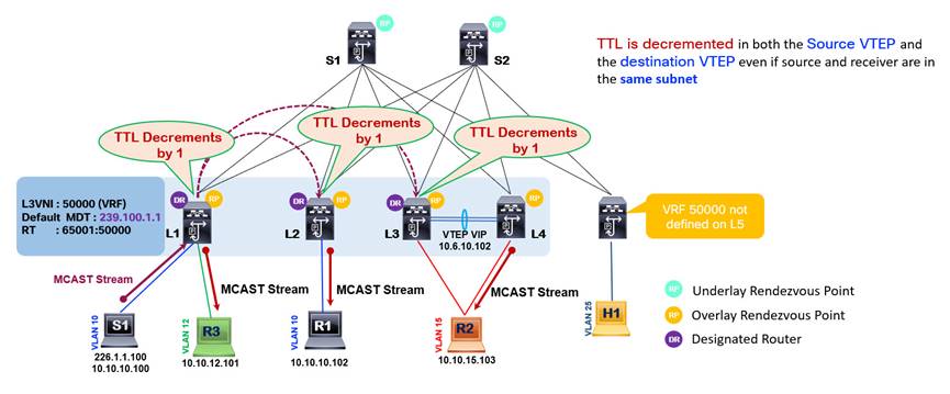 A diagram of a computer networkDescription automatically generated with low confidence