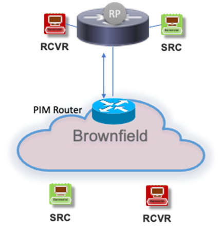 A diagram of a cloudDescription automatically generated with low confidence