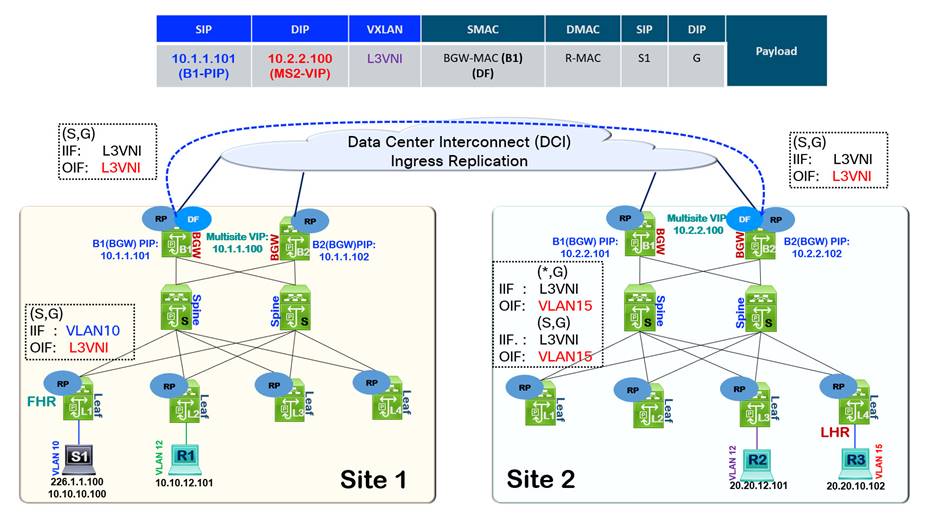 A screenshot of a computerDescription automatically generated with low confidence