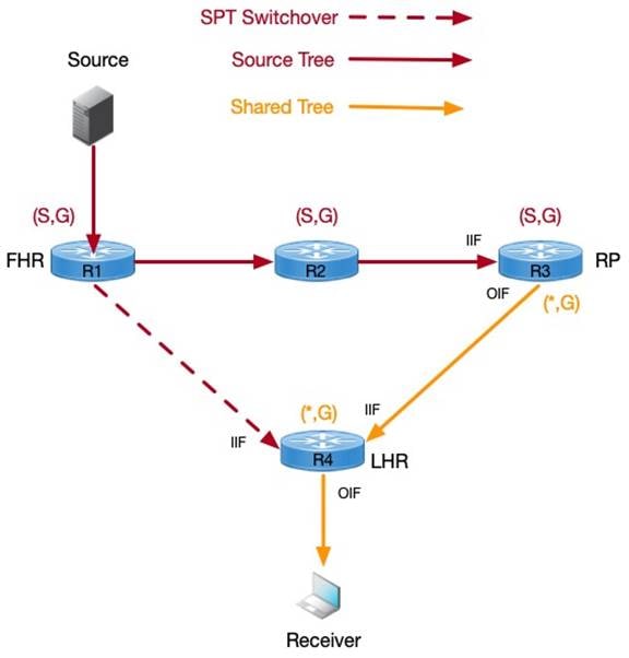 A picture containing text, screenshot, diagram, lineDescription automatically generated