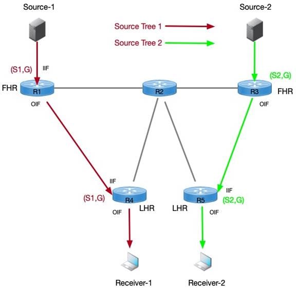 Related image, diagram or screenshot