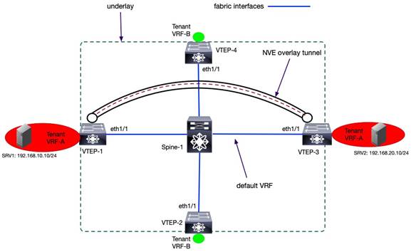 Related image, diagram or screenshot