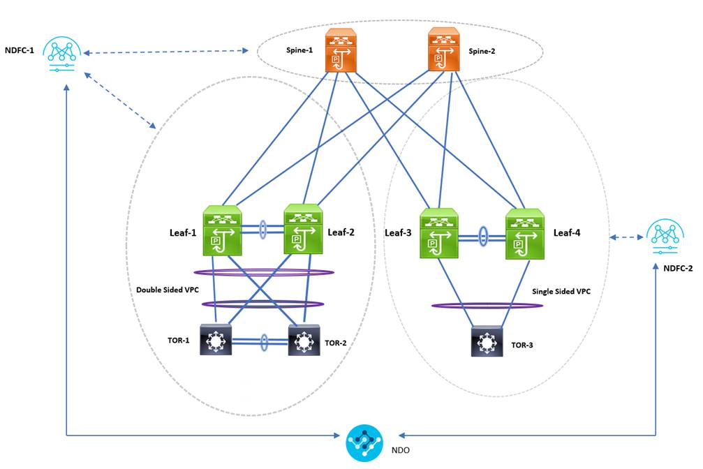 Related image, diagram or screenshot