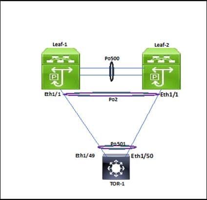 DiagramDescription automatically generated