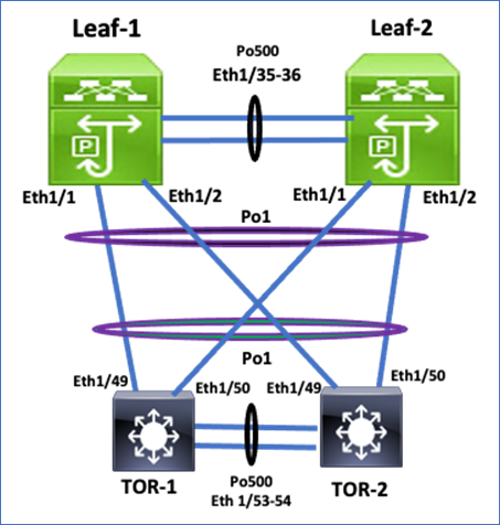 DiagramDescription automatically generated