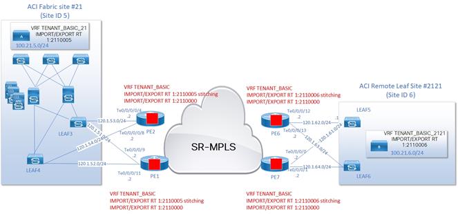 Related image, diagram or screenshot