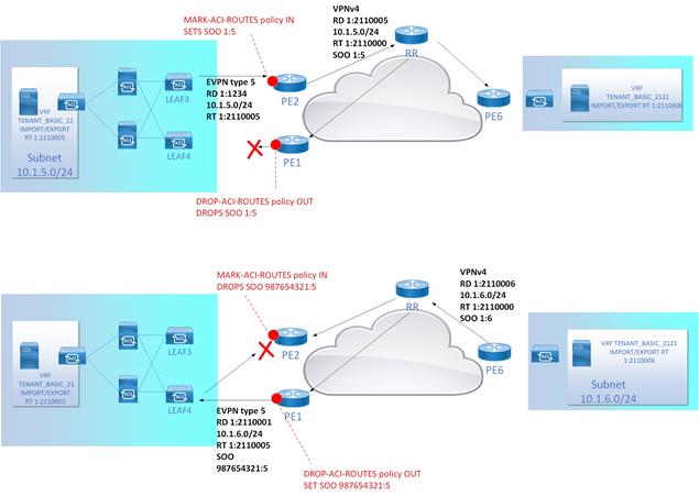 DiagramDescription automatically generated