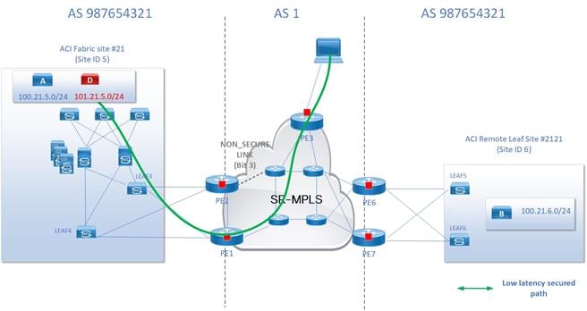 Chart, diagramDescription automatically generated