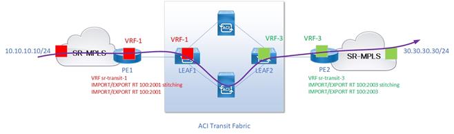 DiagramDescription automatically generated