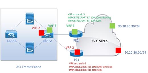 DiagramDescription automatically generated