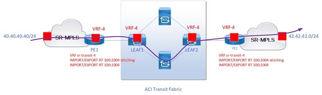 DiagramDescription automatically generated