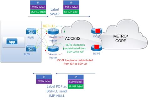 DiagramDescription automatically generated