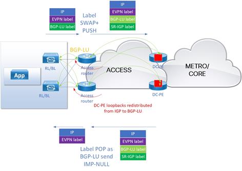 DiagramDescription automatically generated