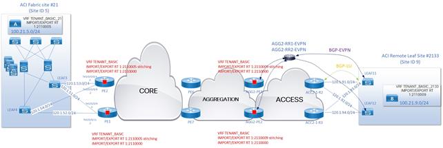 DiagramDescription automatically generated