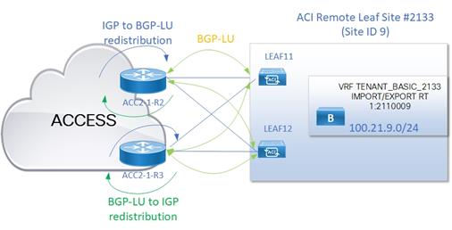 DiagramDescription automatically generated