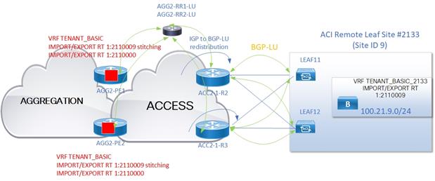 DiagramDescription automatically generated
